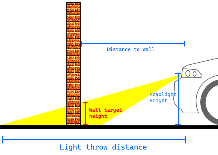 Main diagram showing graphically the measurements that need to be taken for the calculator